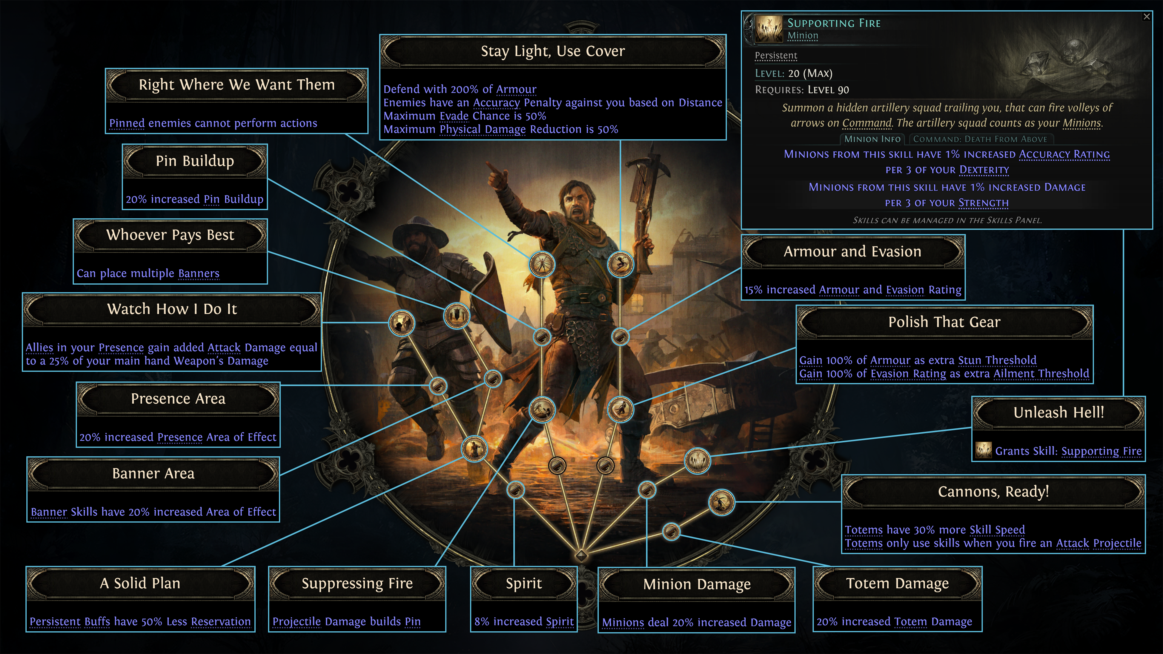 Dawn of the Hunt update