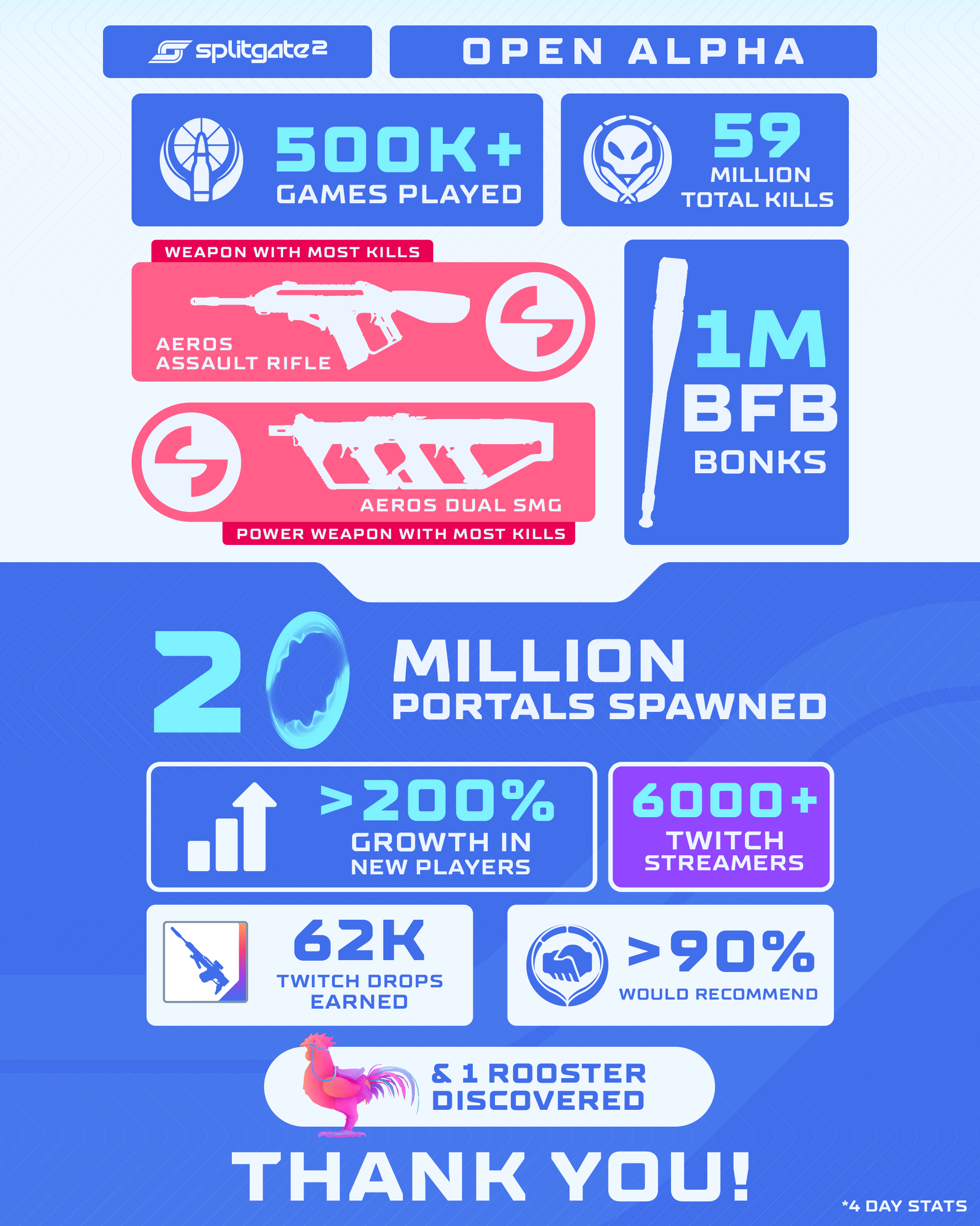 Splitgate 2 open alpha test infographic